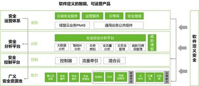 重磅！政務(wù)上云安全“盾牌”來襲 網(wǎng)絡(luò)與信息安全軟件開發(fā)的守護之道