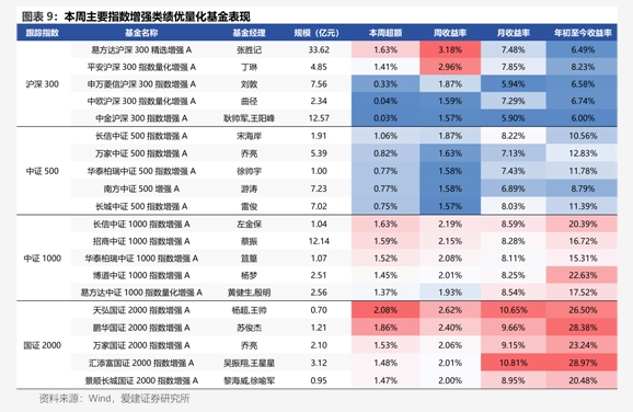 華寶證券ETF及指數(shù)產(chǎn)品網(wǎng)格策略周報(bào) 保險(xiǎn)經(jīng)紀(jì)業(yè)務(wù)視角下的配置洞察