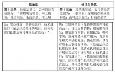 真愛美家調整經營范圍，深化家用紡織與物業服務布局